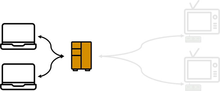 Digital signage with server
